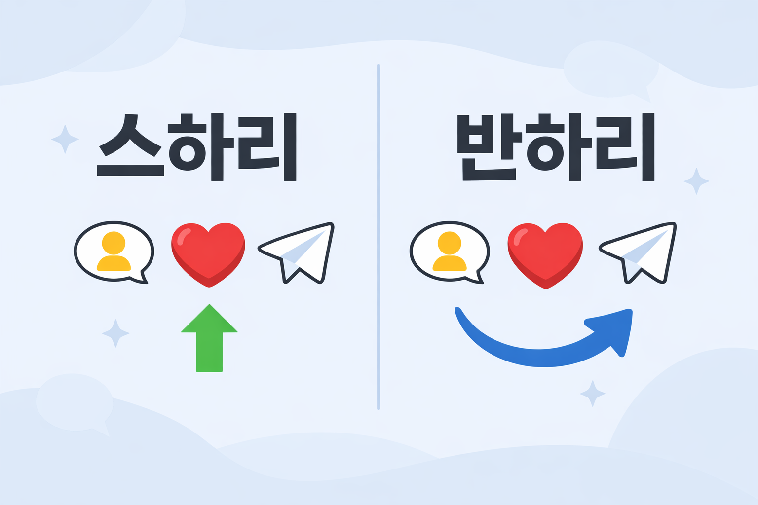 스하리? 반하리? 무슨 말인지 아니?